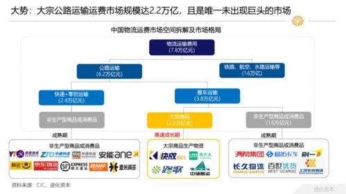 網絡貨運精彩紛呈，行業整合期即將到來